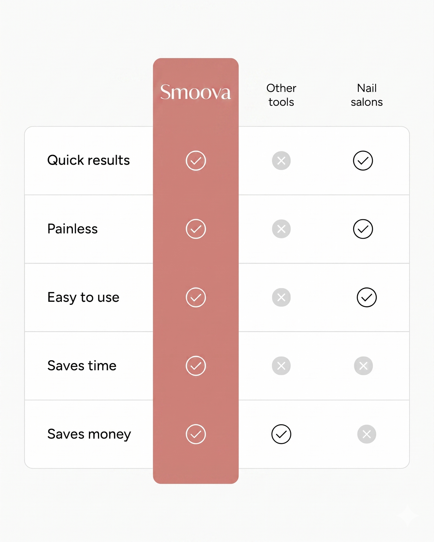 Smoova™ Pro