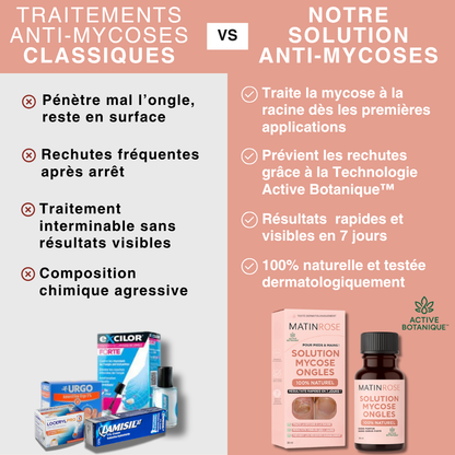 Solution anti-mycose - Formule 100% naturelle